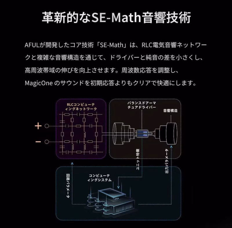 AFUL MagicOne – シングルBAで最大限の音質を、AFULこだわりの独自設計が輝く 8 image