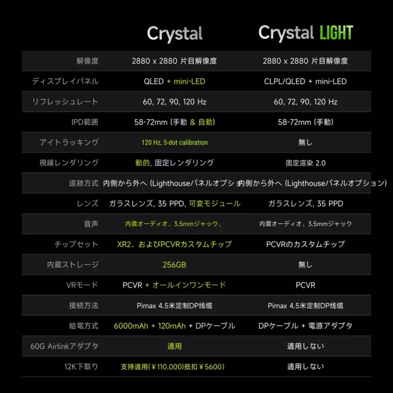 crystal and light spec